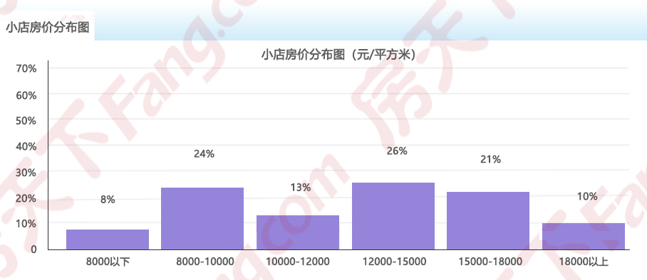 2024年9月房价地图出炉!太原均价11984元/㎡ 六区1涨4跌1平