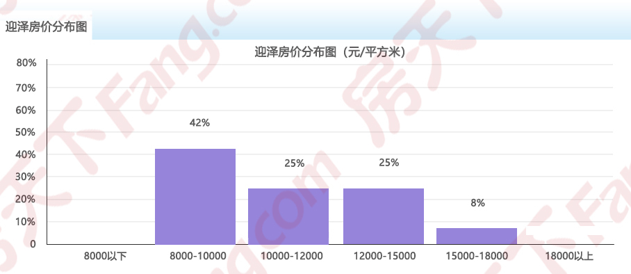 2024年9月房价地图出炉!太原均价11984元/㎡ 六区1涨4跌1平