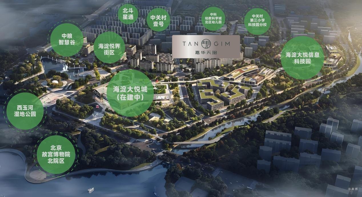 一城双展请珺来!保利建工·嘉华天珺城市展厅开放-北京新房网-房天下