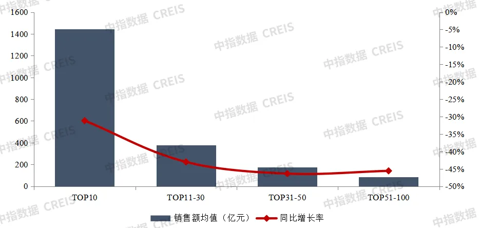 2024年1-9月中国房地产企业销售业绩排行榜