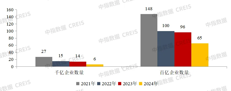 2024年1-9月中国房地产企业销售业绩排行榜