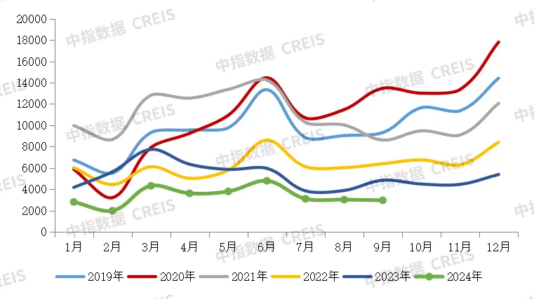 2024年1-9月中国房地产企业销售业绩排行榜