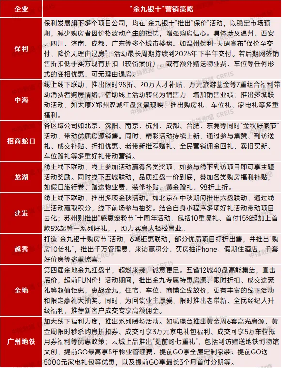 2024年1-9月中国房地产企业销售业绩排行榜