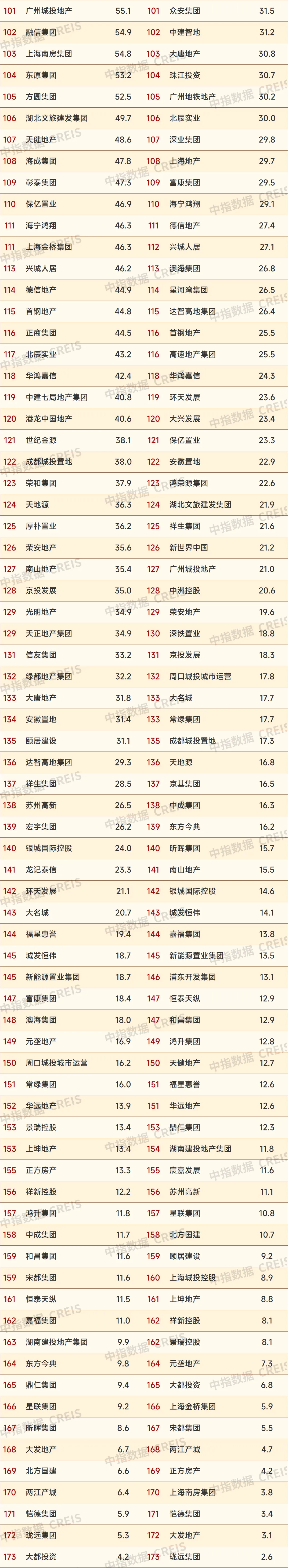 2024年1-9月中国房地产企业销售业绩排行榜