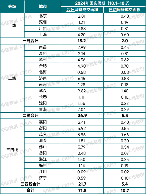 最新数据！国庆楼市大幅升温，期待政策继续发力扭转预期