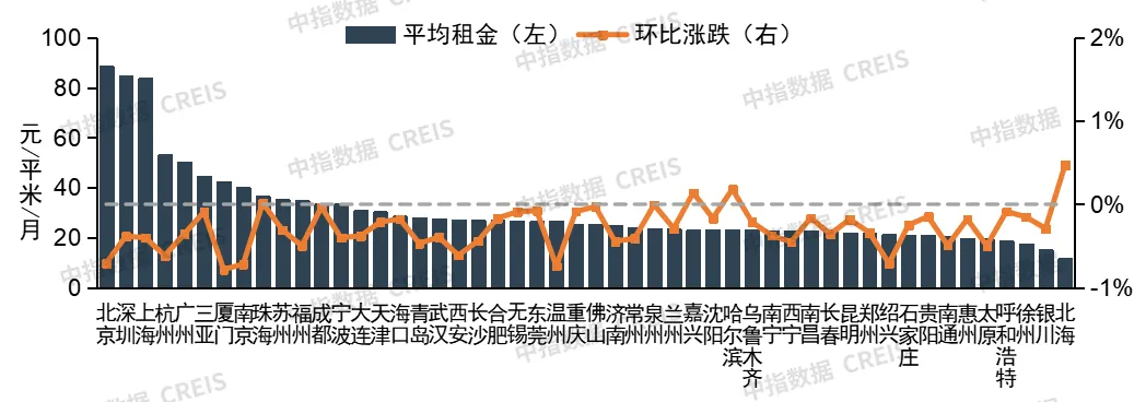 2024年9月中国住房租赁企业规模排行榜