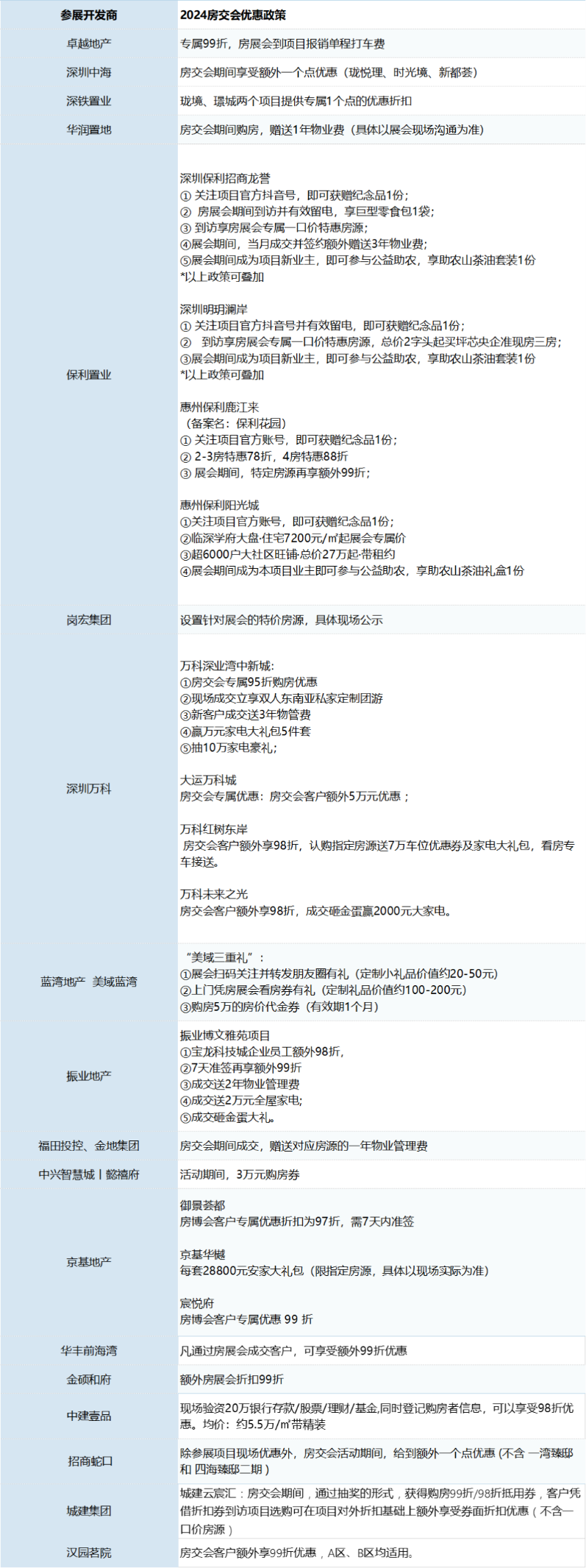 百盘集结，燃动深圳！2024深圳房交会盛大启幕