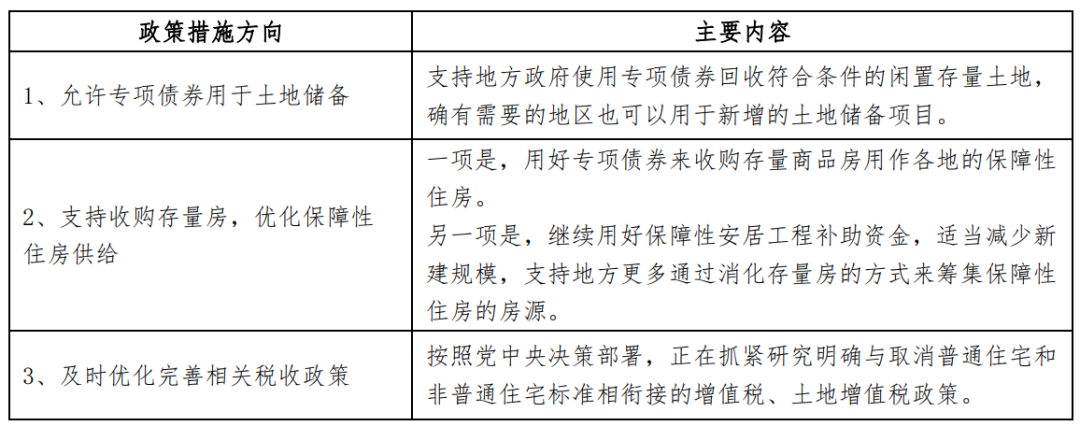 中指快评 | 政策支持专项债券及专项资金用于收储，帮助房企缓解流动性压力