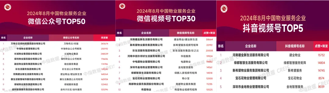 2024年物业服务企业第三季度品牌监测