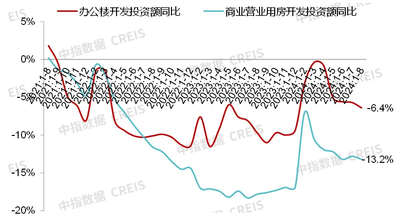 前三季度大宗交易约160宗，CMBS/CMBN、类REITs产品发行量同比降两成丨商业地产月报