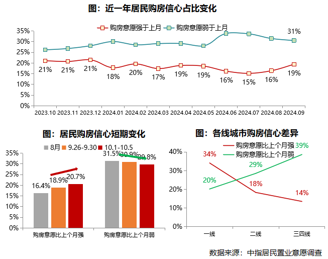 2024年9月居民置业意愿调研报告