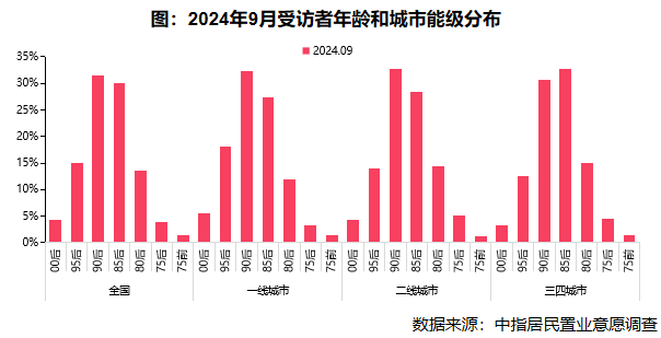 2024年9月居民置业意愿调研报告-第1张图片-便民百事通网