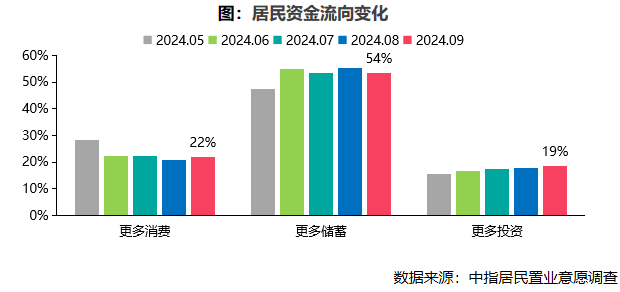 2024年9月居民置业意愿调研报告-第5张图片-便民百事通网