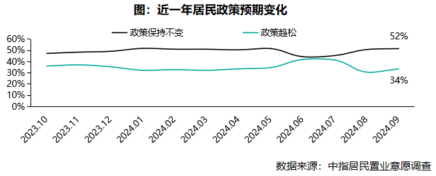 2024年9月居民置业意愿调研报告-第2张图片-便民百事通网