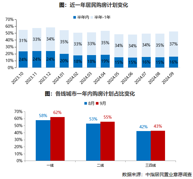 2024年9月居民置业意愿调研报告-第6张图片-便民百事通网