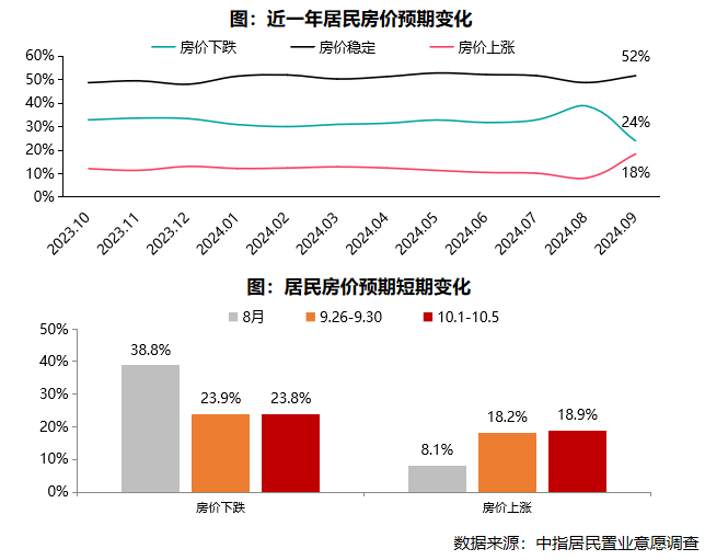 2024年9月居民置业意愿调研报告-第3张图片-便民百事通网