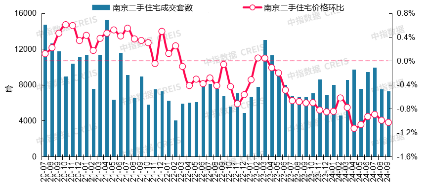 最新！2024年9月十大城市二手房房价地图