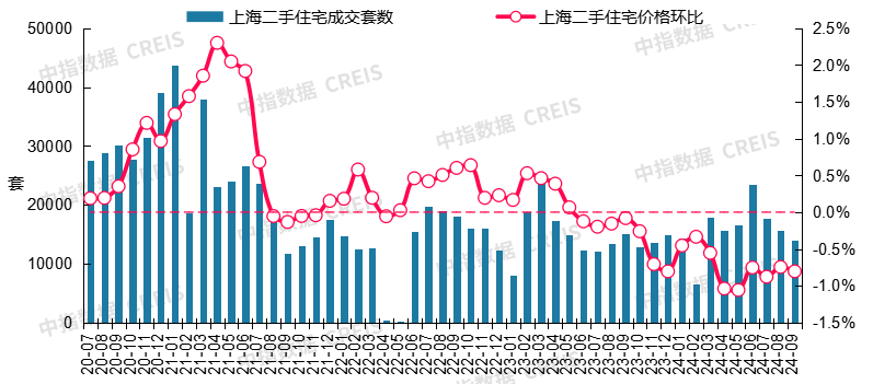 最新！2024年9月十大城市二手房房价地图