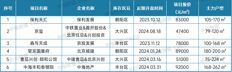 最新！2024年9月十大城市二手房房价地图