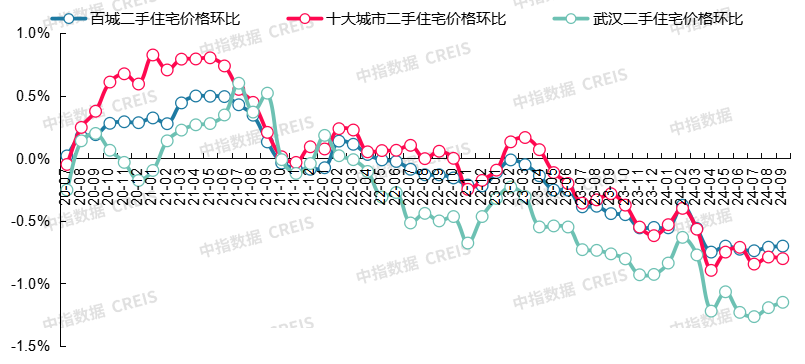 最新！2024年9月十大城市二手房房价地图