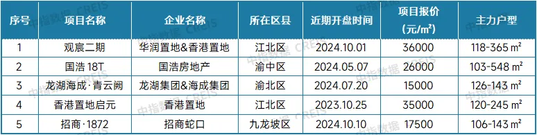 最新！2024年9月十大城市二手房房价地图