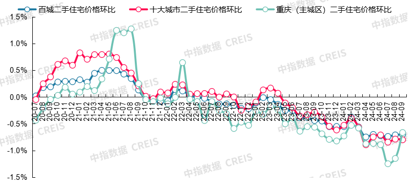 最新！2024年9月十大城市二手房房价地图