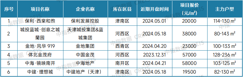 最新！2024年9月十大城市二手房房价地图