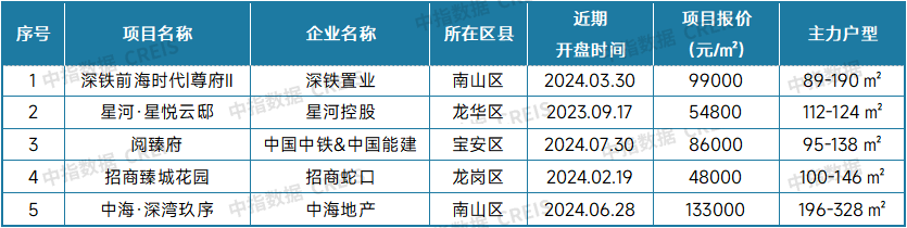 最新！2024年9月十大城市二手房房价地图