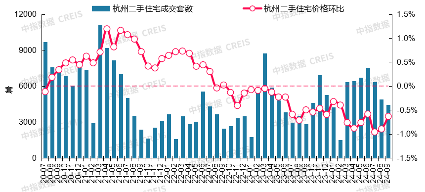 最新！2024年9月十大城市二手房房价地图