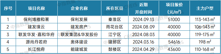 最新！2024年9月十大城市二手房房价地图