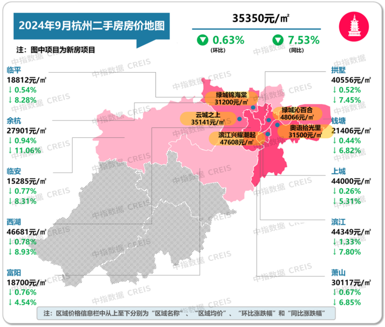 最新！2024年9月十大城市二手房房价地图