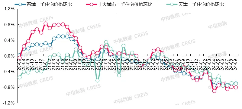 最新！2024年9月十大城市二手房房价地图