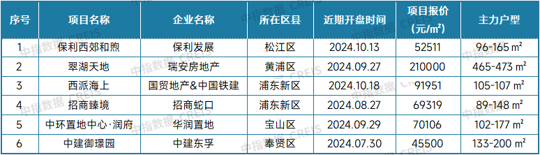 最新！2024年9月十大城市二手房房价地图