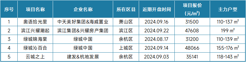 最新！2024年9月十大城市二手房房价地图