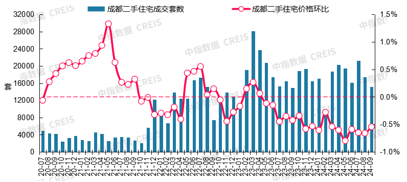 最新！2024年9月十大城市二手房房价地图