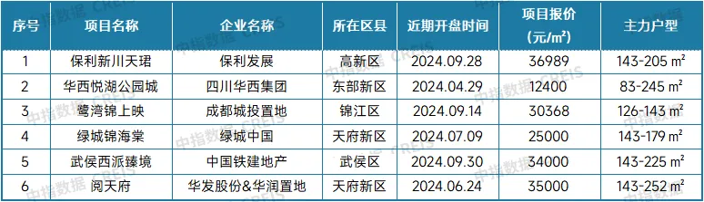 最新！2024年9月十大城市二手房房价地图