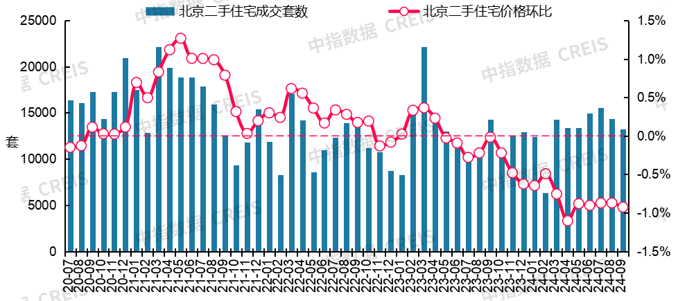 最新！2024年9月十大城市二手房房价地图