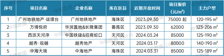 最新！2024年9月十大城市二手房房价地图