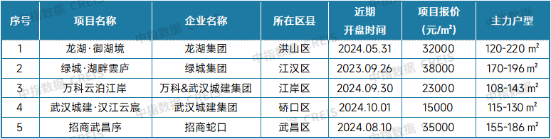 最新！2024年9月十大城市二手房房价地图