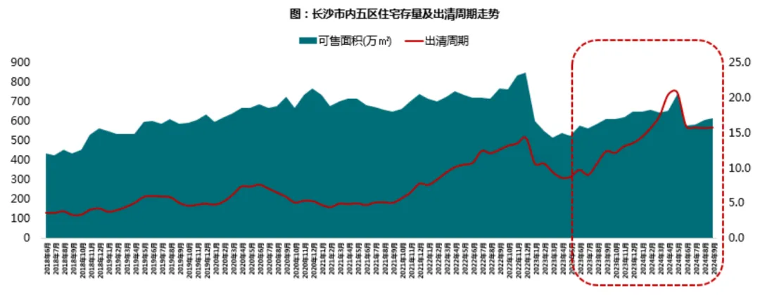 2024年1-9月长沙房地产企业销售业绩TOP20