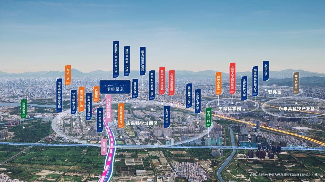 越秀北京 梧桐星宸｜北京新政落地，北五环流量红盘热绩斐然