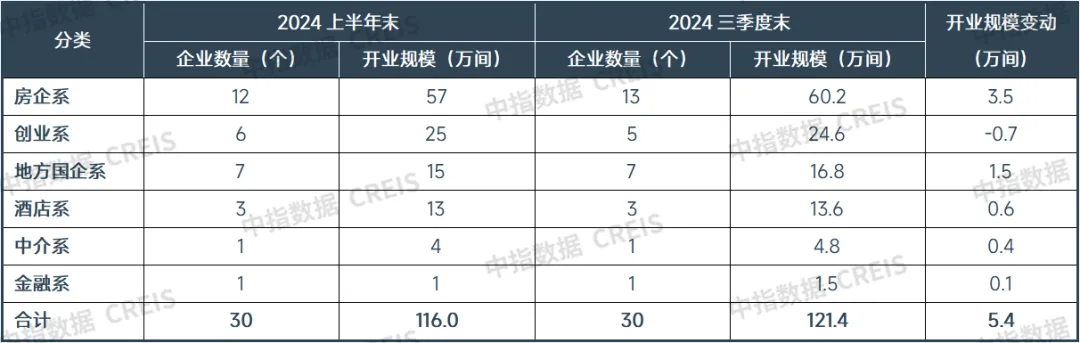 2024三季度中国住房租赁市场总结