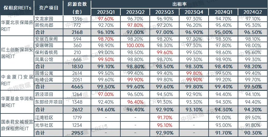 2024三季度中国住房租赁市场总结