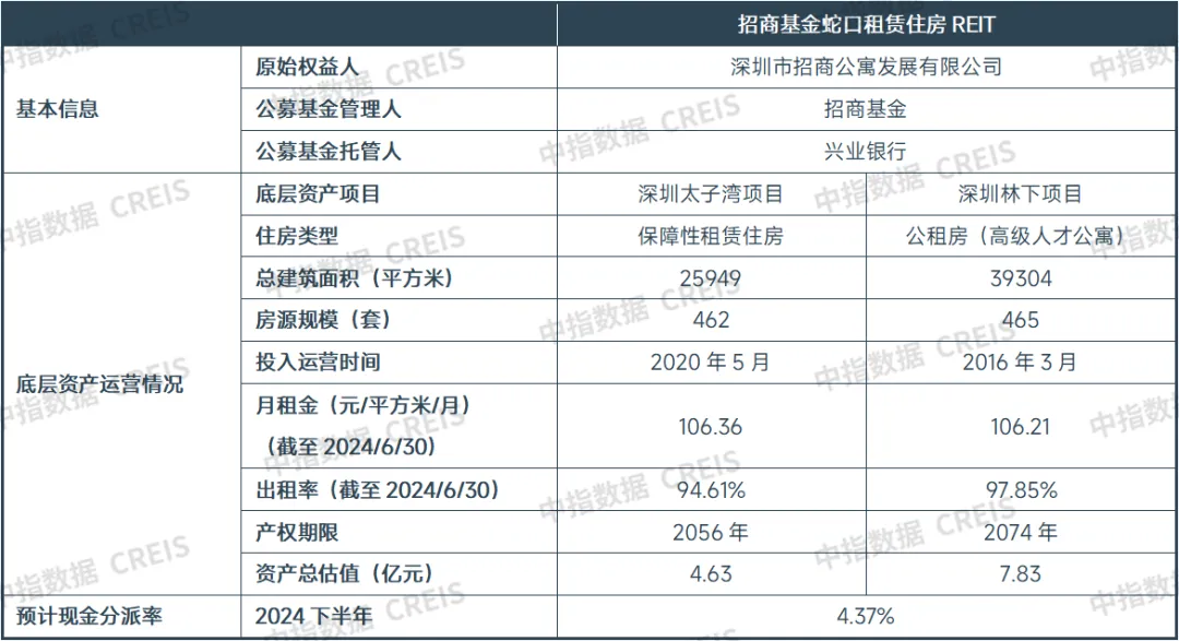 2024三季度中国住房租赁市场总结