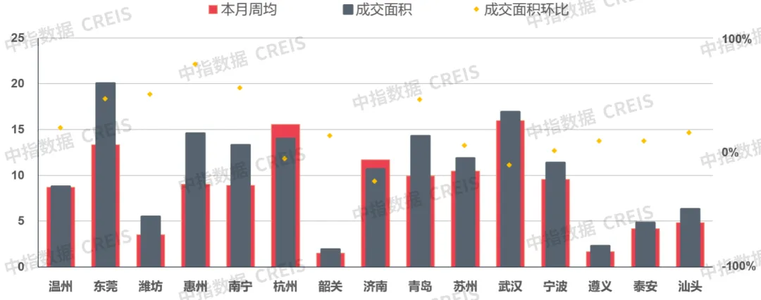 早八点丨楼市整体环比上升，40个大中城市住宅用地成交74万平方米