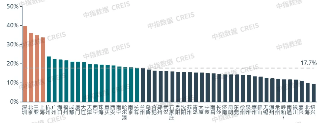 2024三季度中国住房租赁市场总结