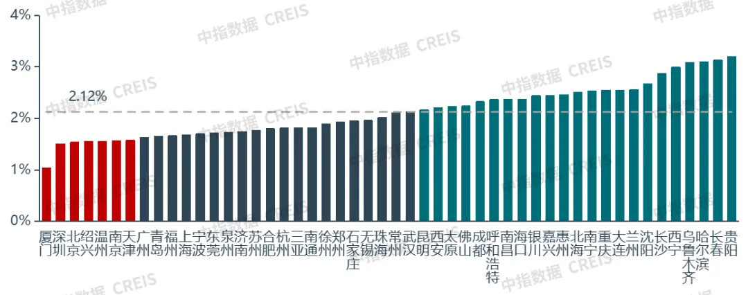 2024三季度中国住房租赁市场总结