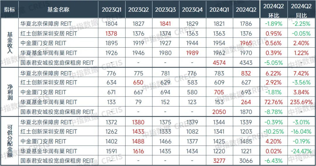 2024三季度中国住房租赁市场总结