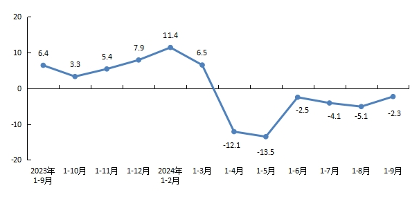 北京市统计局：前三季度北京新房销售面积766.8万平方米，同比下降2.3%-第1张图片-便民百事通网