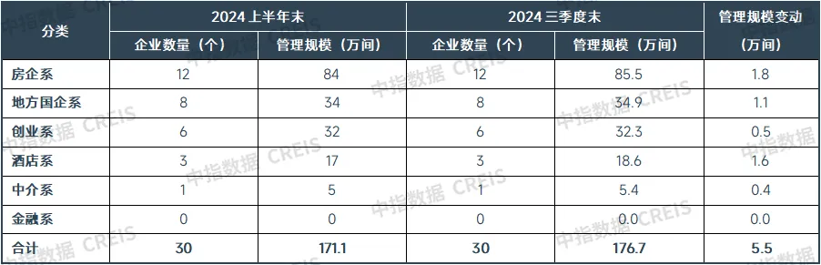 2024三季度中国住房租赁市场总结